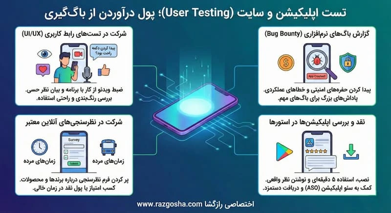 تست اپلیکیشن و کسب درآمد