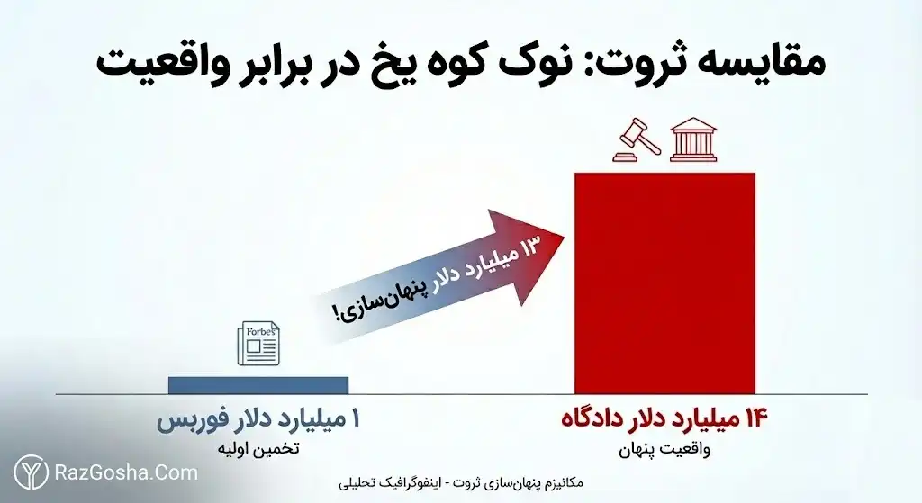 ثروت ال چاپو