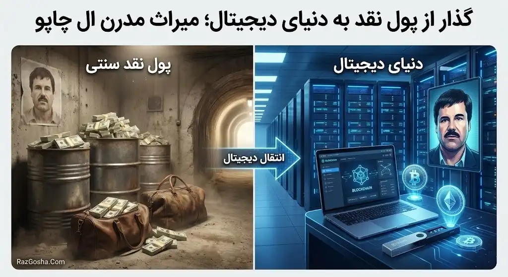 استفاده کارتل های مواد مخدر از ارز دیجیتال