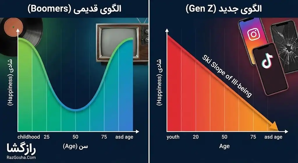 نمودار بومر در مقابل نمودار پیست اسکی