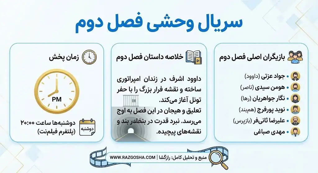 اینفوگرافیک در مورد ساعت پخش و روز پخش سریال وحشی و بازیگران