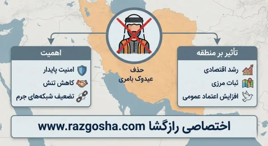 وضعیت منطقه پس از حذف عیدوک بامری