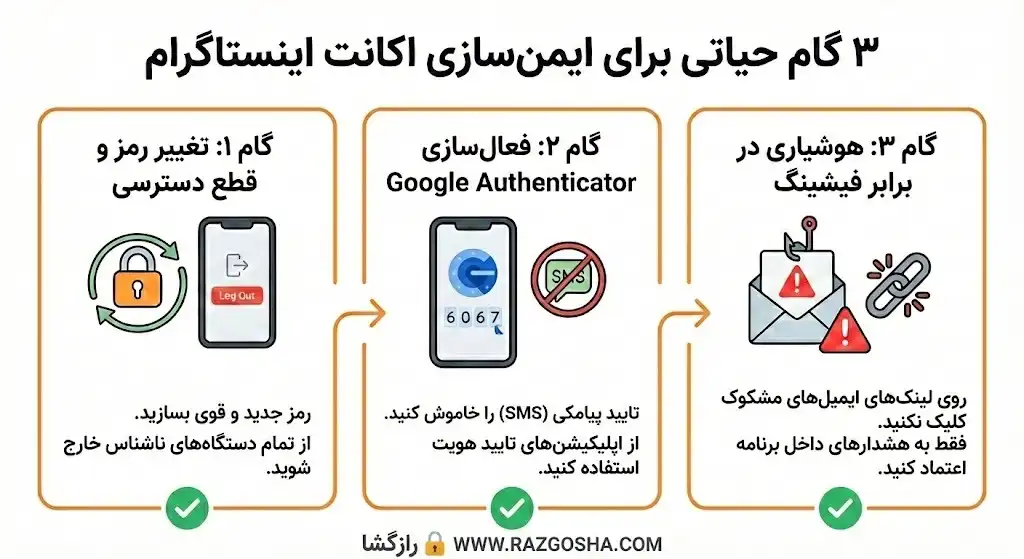 ۳ گام فوری برای امنیت اینستاگرام: تغییر رمز، فعالسازی Google Authenticator و تشخیص فیشینگ
