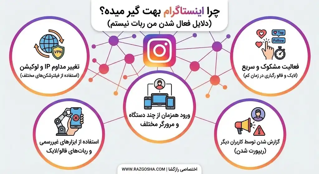 چرا اینستاگرام ارور من ربات نیستم میده