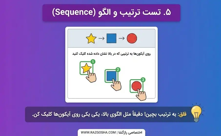 روش حل کپچای تست ترتیب و الگو مثلاً میگه: "روی آیکونها به ترتیبی که در بالای صفحه نشان داده شده کلیک کنید.