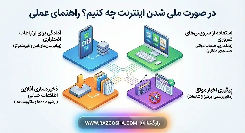 وقتی اینترنت ملی میشه چیکار کنیم؟ اینفوگرافیک راهکارها