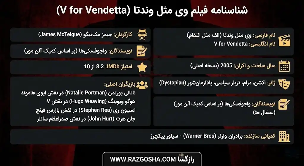 اطلاعات کامل فیلم V for Vendetta