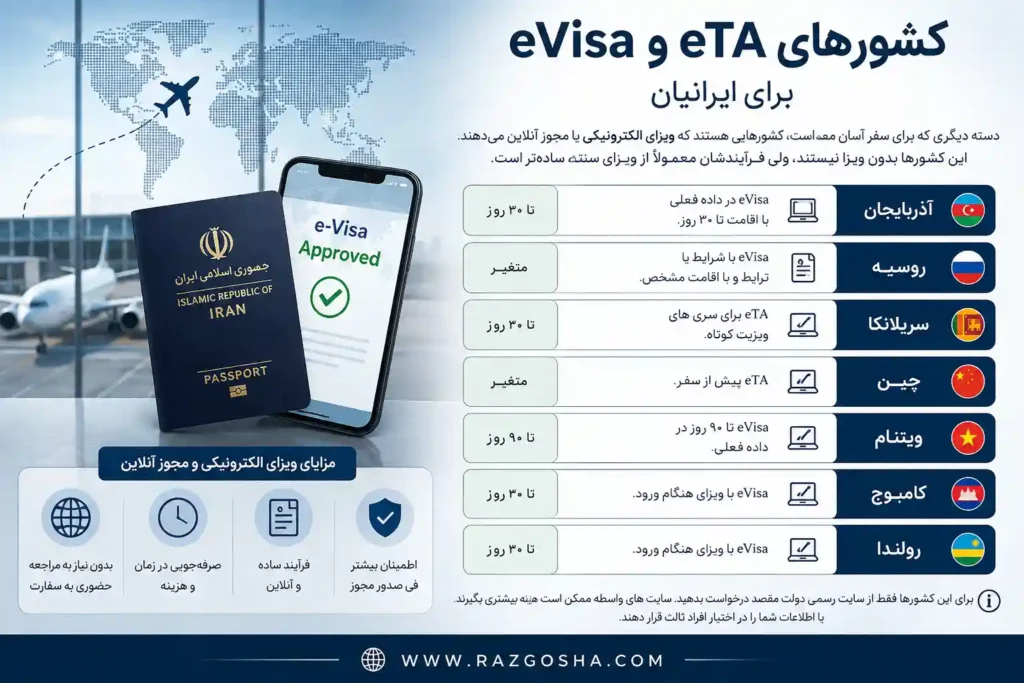 کشورهای دارای ویزای الکترونیکی eVisa و مجوز eTA برای ایرانیان در سال ۲۰۲۶