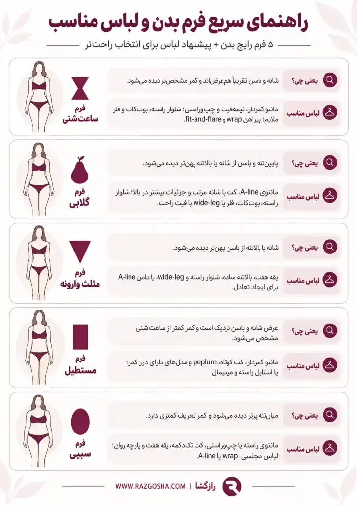 لباس برای انواع فرم بدن زنانه