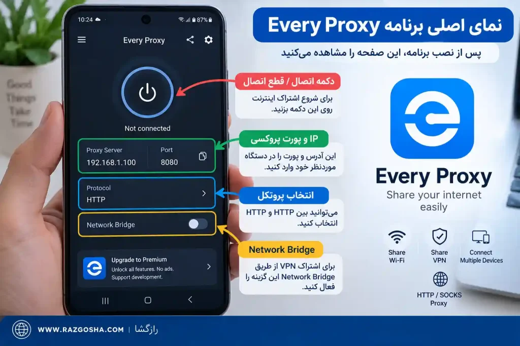 آموزش استفاده از Every Proxy
