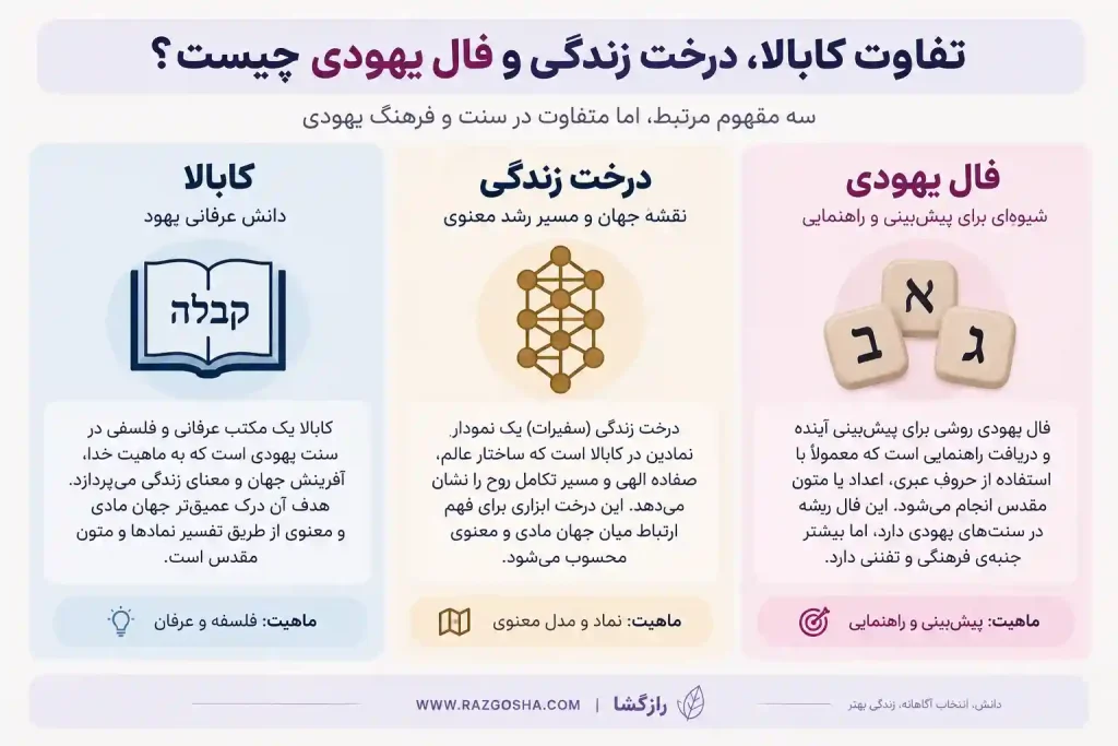 تفاوت کابالا، درخت زندگی و فال یهودی چیست؟