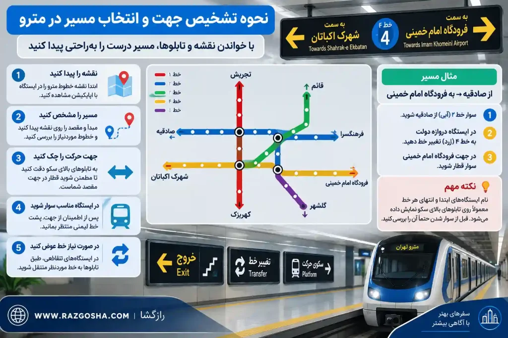 چگونه در مترو خط عوض کنیم