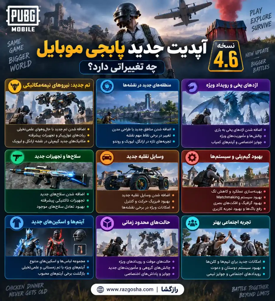 آپدیت جدید پابجی موبایل نسخه 4.6